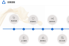 上海定做工作服，七大步驟讓您不再憂愁